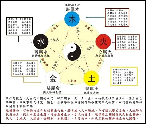 五行成語相剋|五行相克 詞語解釋